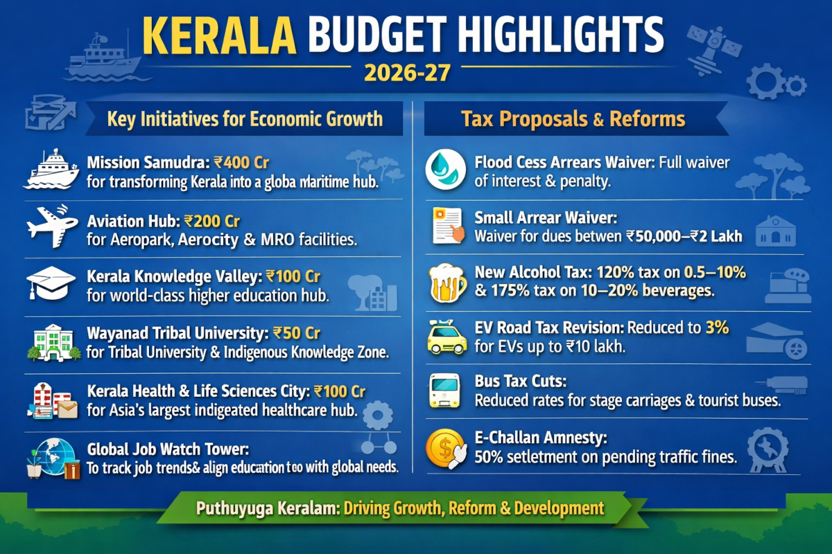 Revised Budget Highlights